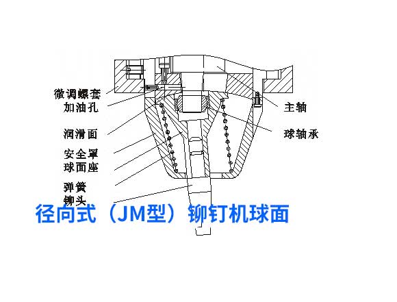 徑向式鉚釘機.jpg